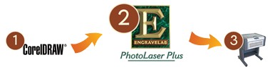 EngraveLab PhotoLaser Plus workflow