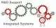 Research & Developement and Systems Integration