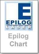 Purex Fume Extractor Chart for Epilog Laser Machines